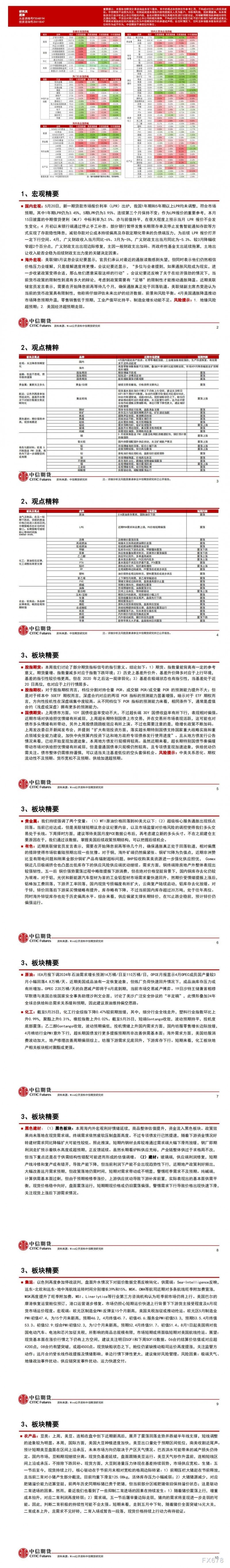 中信期货5月27日晨报：美联储会议纪要偏鹰，商品板块普遍走弱