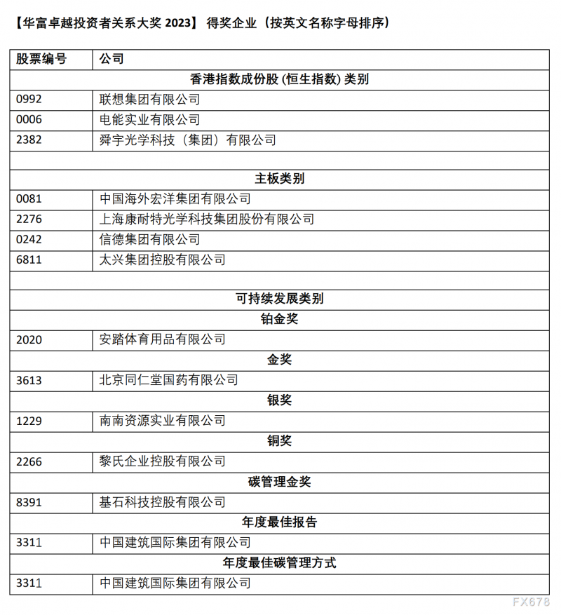 第九届【华富卓越投资者关系大奖】颁奖典礼圆满举行
