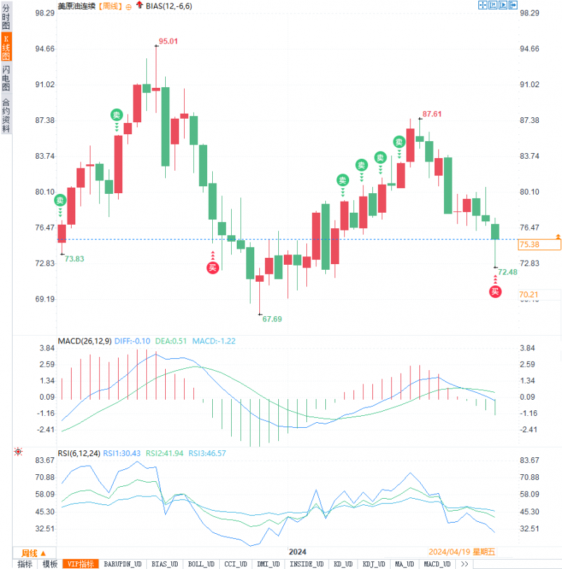 OPEC+减产承诺与美联储降息预期，油价将何去何从？