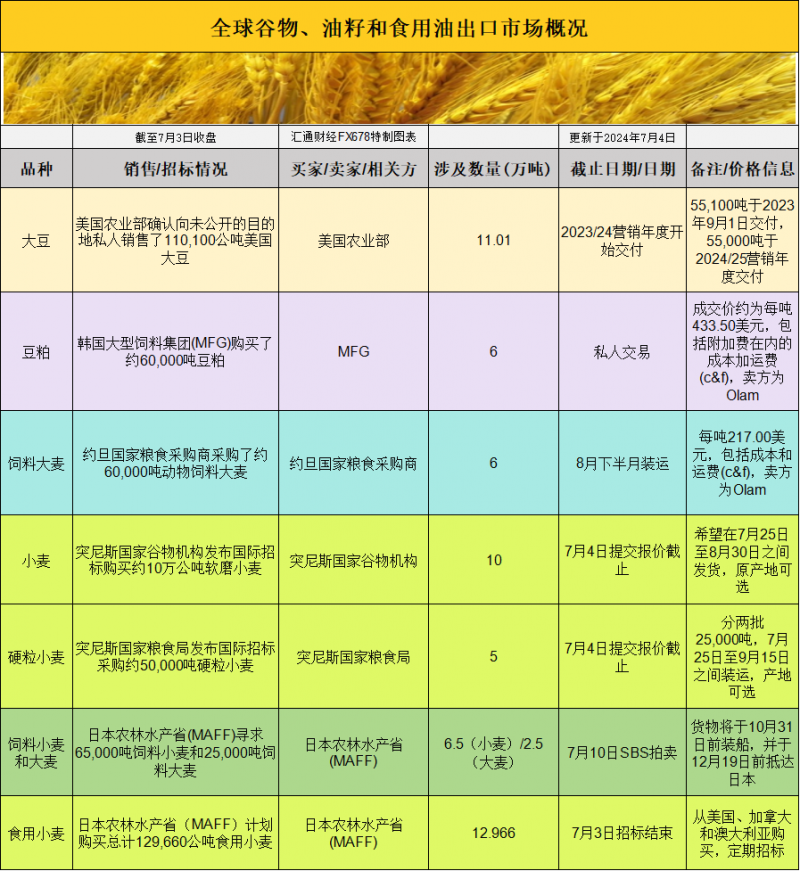 国际交易风向：美国假期前夕农产品市场基差波动引发交易策略大调整