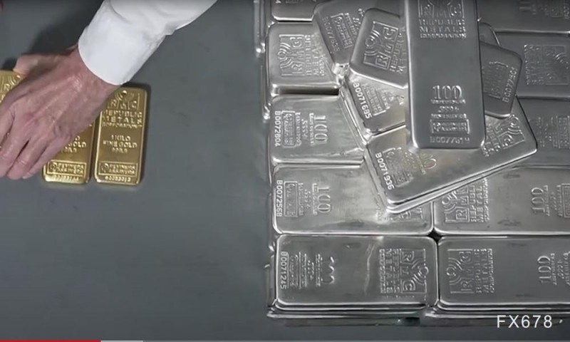 白银价格分析：由于美联储降息预期，看涨情绪上升