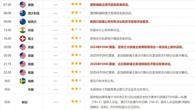 10月9日财经早餐：美联储大幅降息预期降温金价回调，真主党称支持停火努力