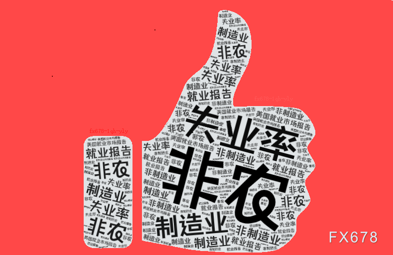 非农前瞻：特朗普新任期首个非农来袭！山火和移民数据影响或巨大