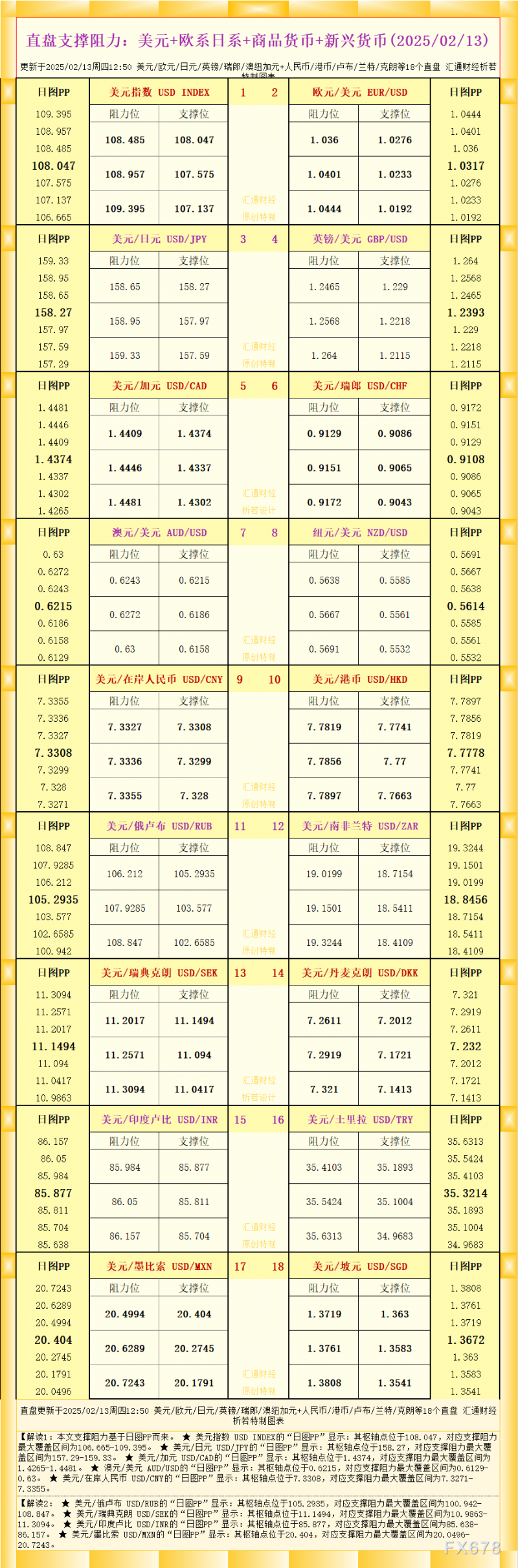一张图看18个直盘外汇支撑阻力：美元+欧系日系+商品货币+新兴货币(2025/02/13)
