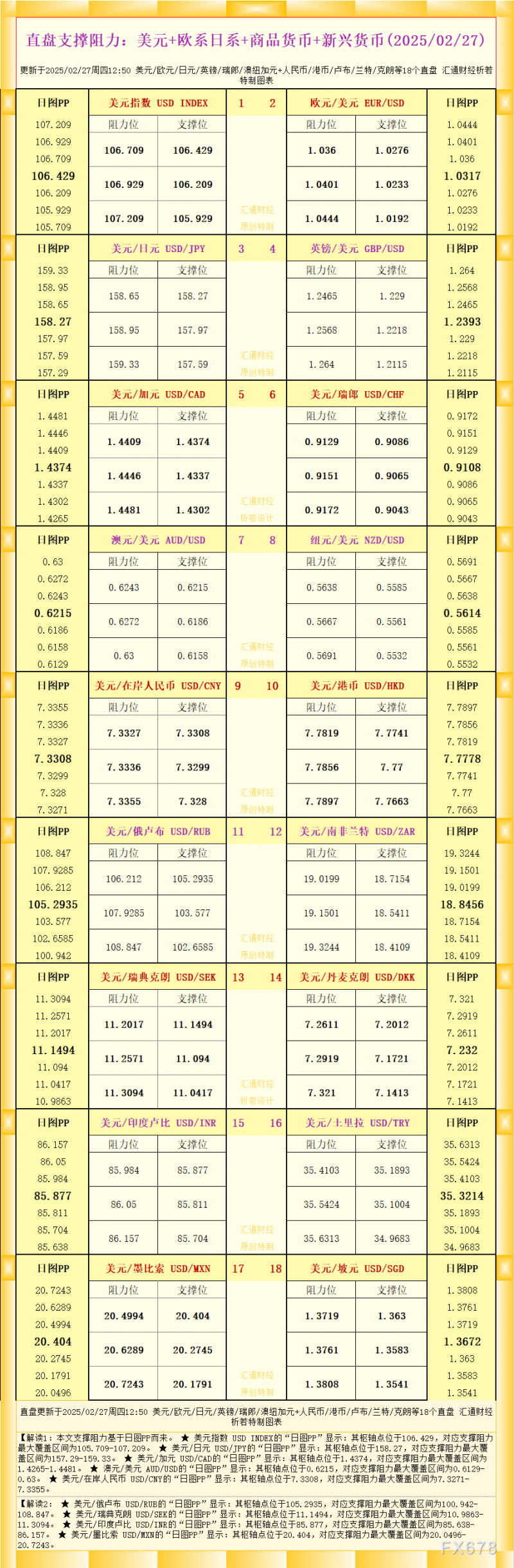 一张图看18个直盘外汇支撑阻力：美元+欧系日系+商品货币+新兴货币(2025/02/27)