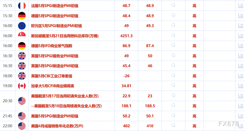 5月22日财经早餐：避险需求回升，金价创一周新高，美伊将开启第五轮核谈判