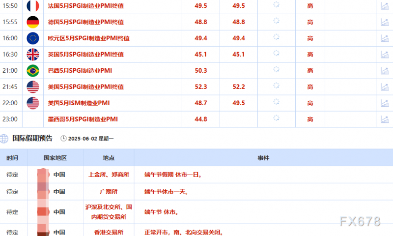 6月2日财经早餐：特朗普将钢铁关税翻倍，金价重回3300上方，地缘紧张支撑油价上涨超2%