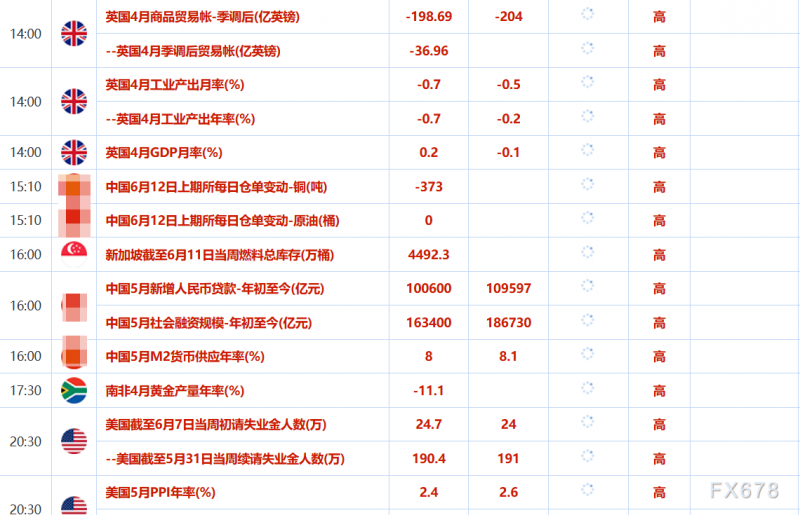 6月12日财经早餐：贸易乐观难抵美通胀数据不及预期，中东安全问题加剧，避险情绪回升助力金价上涨