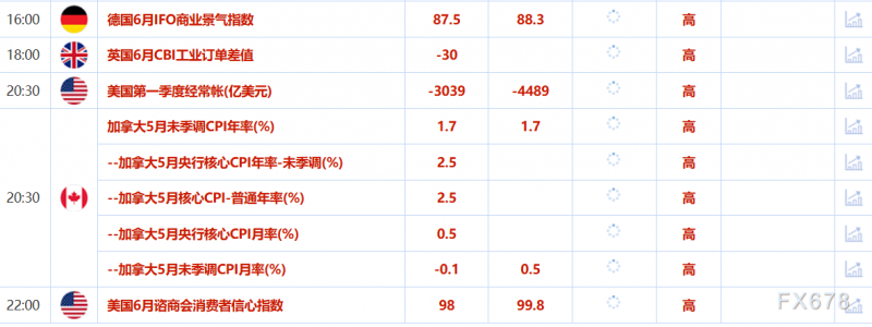 6月24日财经早餐：伊朗接受停火方案！避险情绪缓和拖累金价，美油重挫近6%，重回65美元/桶下方