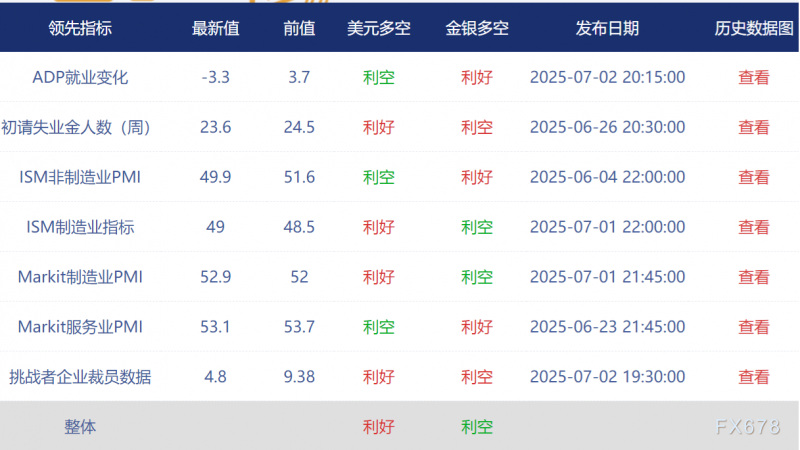 非农最全前瞻暗示“又有假行情”？提前至周四还遭多个对冲数据