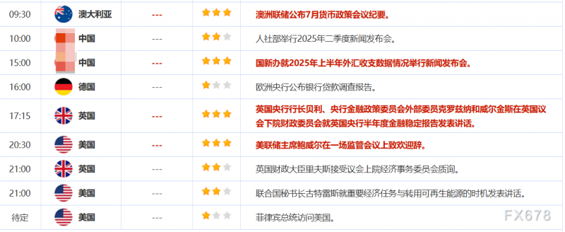 7月22日财经早餐：鲍威尔受到特朗普盟友的刑事指控，避险需求刺激，金价创五周新高