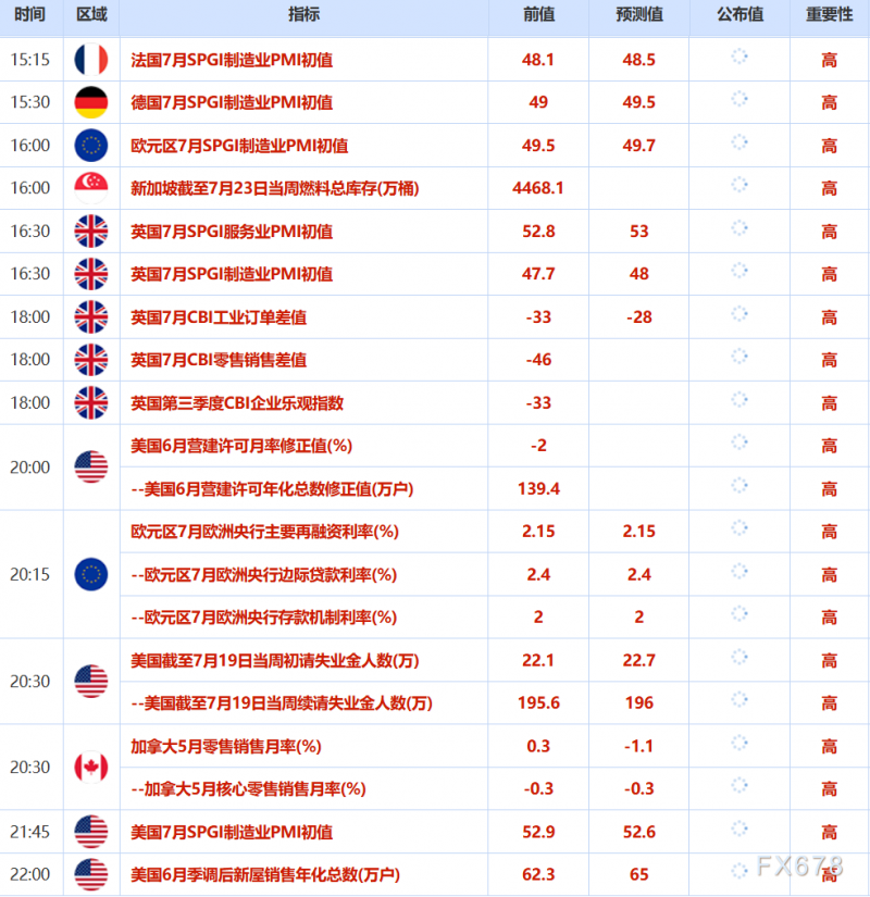 7月24日财经早餐：美国和欧盟有望达成关税协议，避险需求受抑限制金价涨幅，俄乌第三轮直接谈判结束