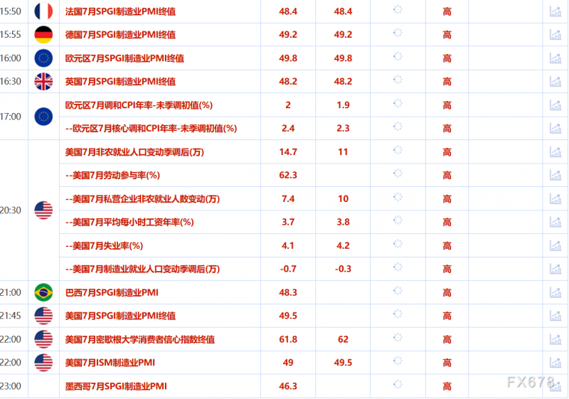 8月1日财经早餐：特朗普关税最后期限来临，避险需求提振金价，聚焦非农数据