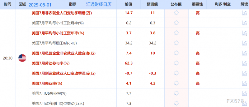 聚焦：非农又要刺激特朗普？各项预测暗含疲软预期