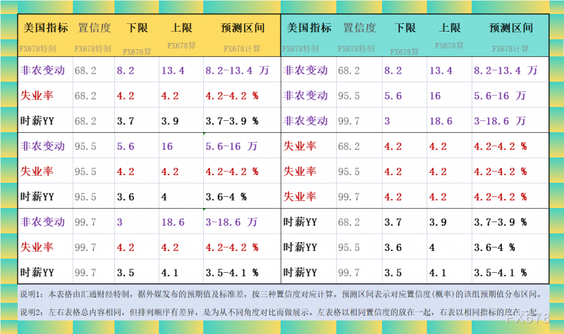 聚焦：非农又要刺激特朗普？各项预测暗含疲软预期