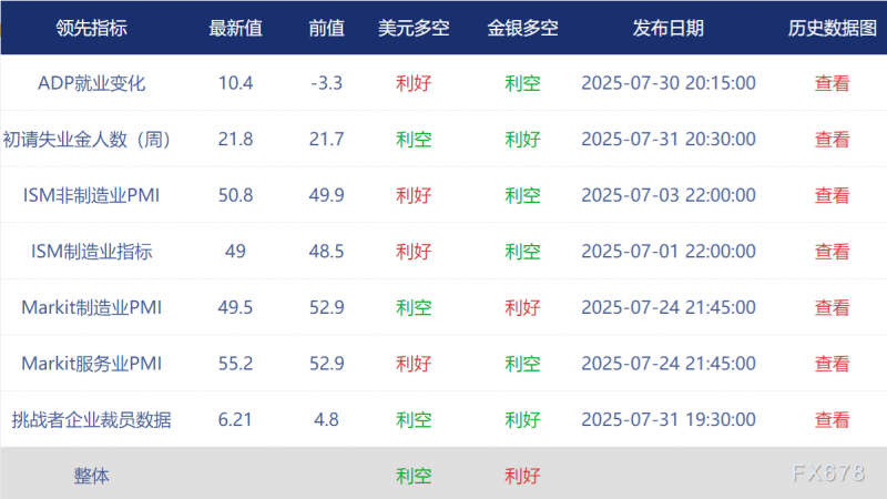 聚焦：非农又要刺激特朗普？各项预测暗含疲软预期
