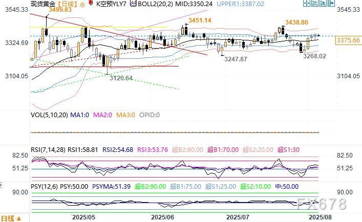 世界黄金协会：各国央行报告6月份净买入22吨黄金 上半年达到123吨
