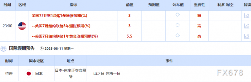 8月11日财经早餐：白宫澄清金条关税，限制金价涨幅，聚焦本周普京和特朗普会面，油价空头强劲
