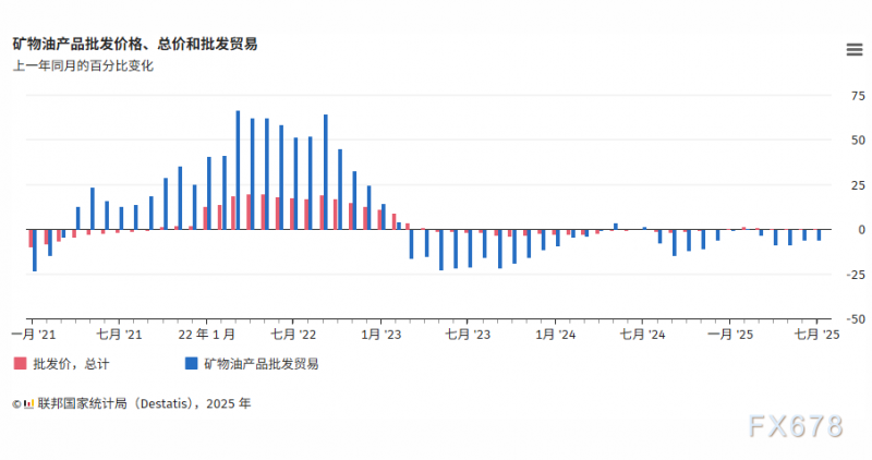 欧元区引擎失速？德国释放经济放缓信号