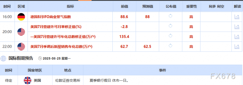 8月25日财经早餐：鲍威尔鸽派讲话提振金价，俄乌和平协议高度不确定，油价多头强劲