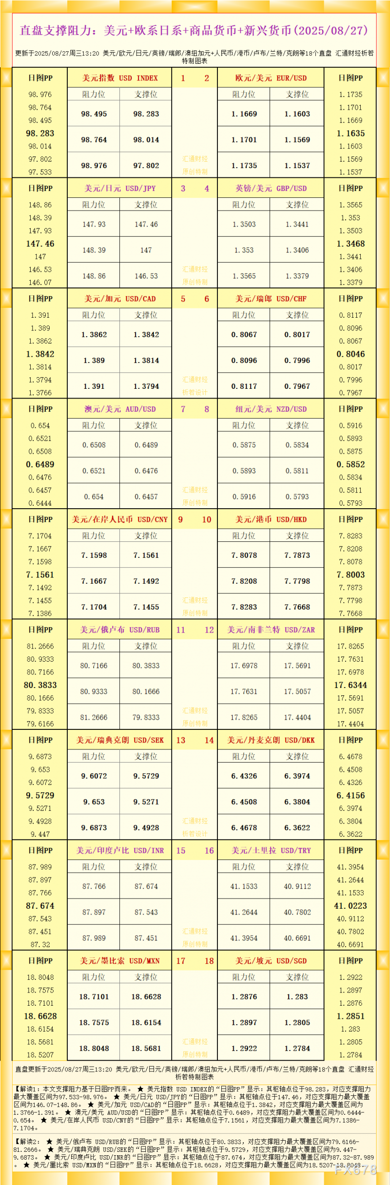一张图看18个直盘外汇支撑阻力：美元+欧系日系+商品货币+新兴货币(2025年8月27日)