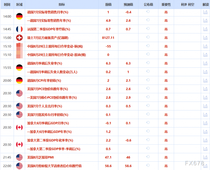 8月29日财经早餐：以色列对也门胡塞武装空袭，避险资金流入，金价触及五周最高
