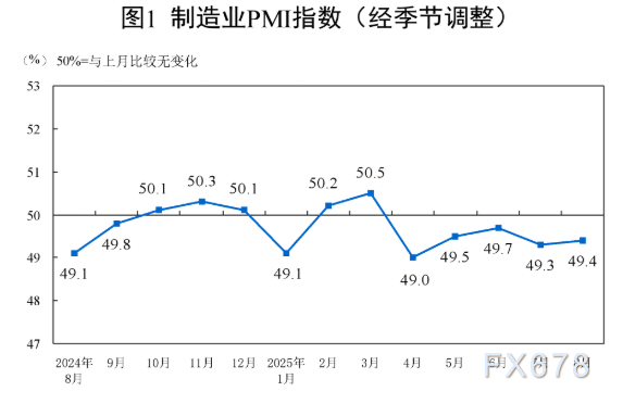 国家统计局官员解读2025年8月中国采购经理指数