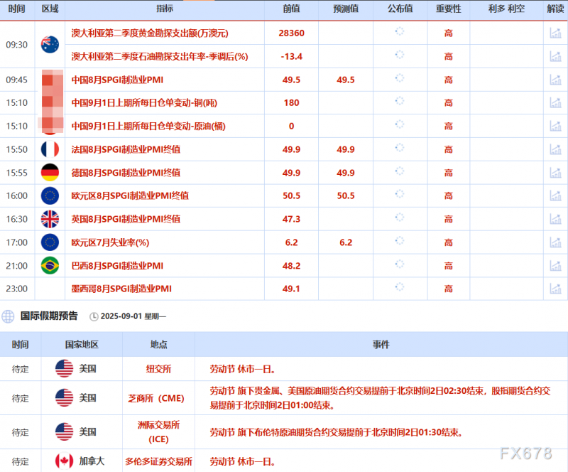 9月1日财经早餐：美联储降息预期+地缘避险推动，金价触及3450，创4月以来最佳月表现