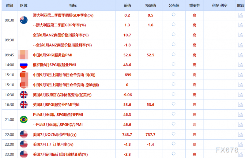 9月3日财经早餐：坚定押注美联储本月降息，金价刷新历史新高剑指3550，美制裁伊朗石油收入提振油价